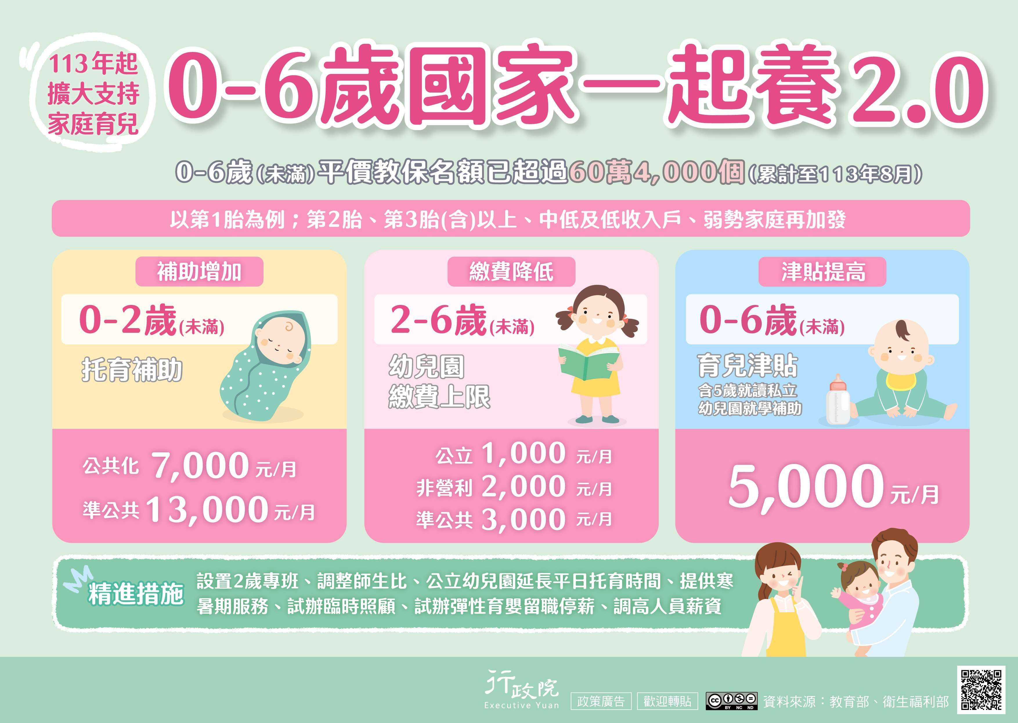 擴大家庭育兒「0-6歲國家一起養2.0」