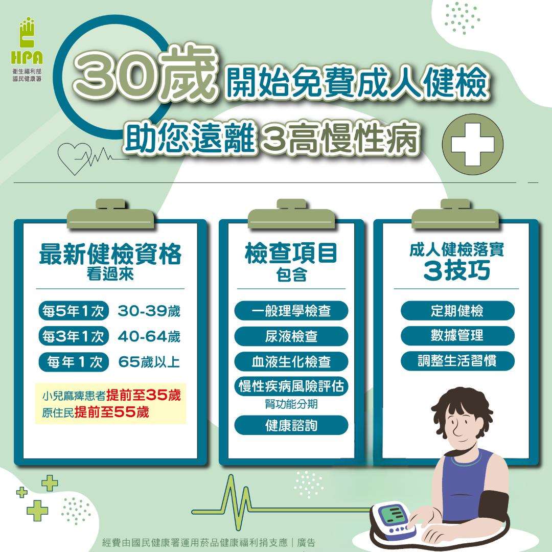 30歲開始免費成人健檢