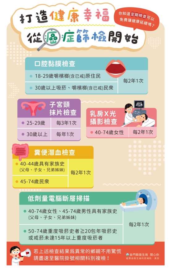 打造健康幸福從癌篩開始